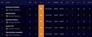 Batting charts in Abu Dhabi T10 League